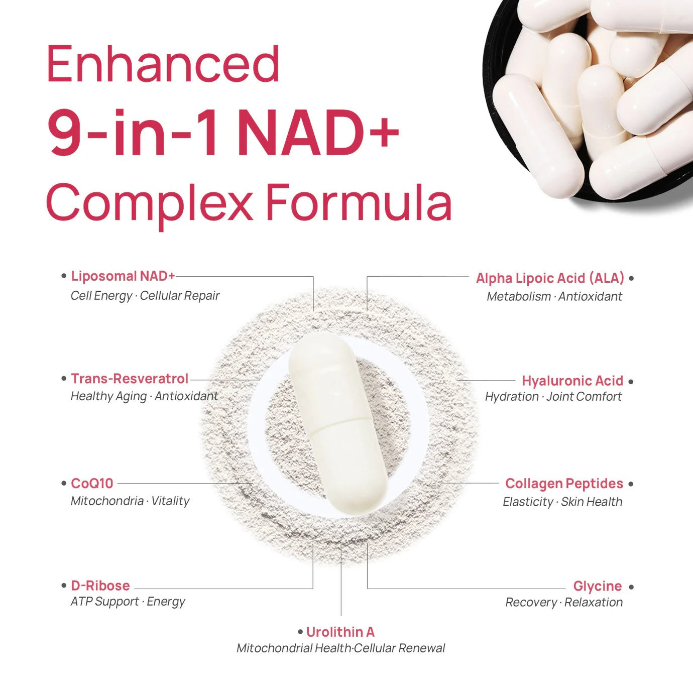 NAD+ Supplement for Women - NMN Alternative with β-NAD+, Trans-Resveratrol, CoQ10, D-Ribose - Promotes Cellular Renewal, Energy, and Radiant Skin Health - 60 Capsules Advanced