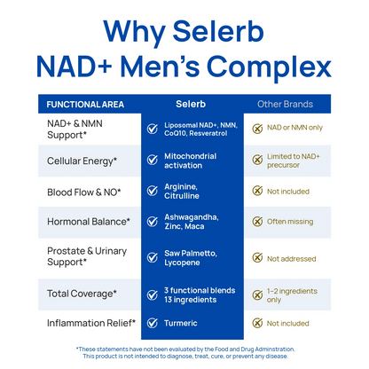 NAD Supplement for Men – Liposomal NAD+ NMN Alternative Nitric Oxide Prostate Health Supplements with Resveratrol, CoQ10, L Citrulline and Lycopene for Anti-Aging & Cellular Energy Support 60 Capsules